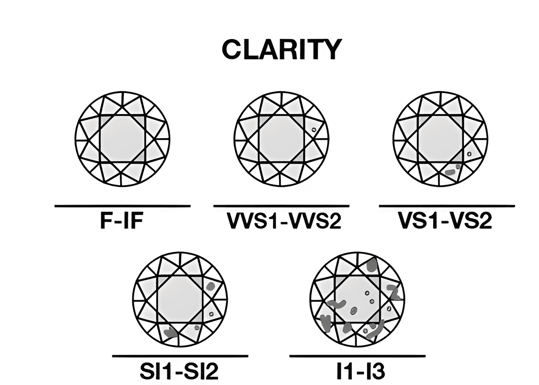ניקיון יהלום - מדריך Clarity